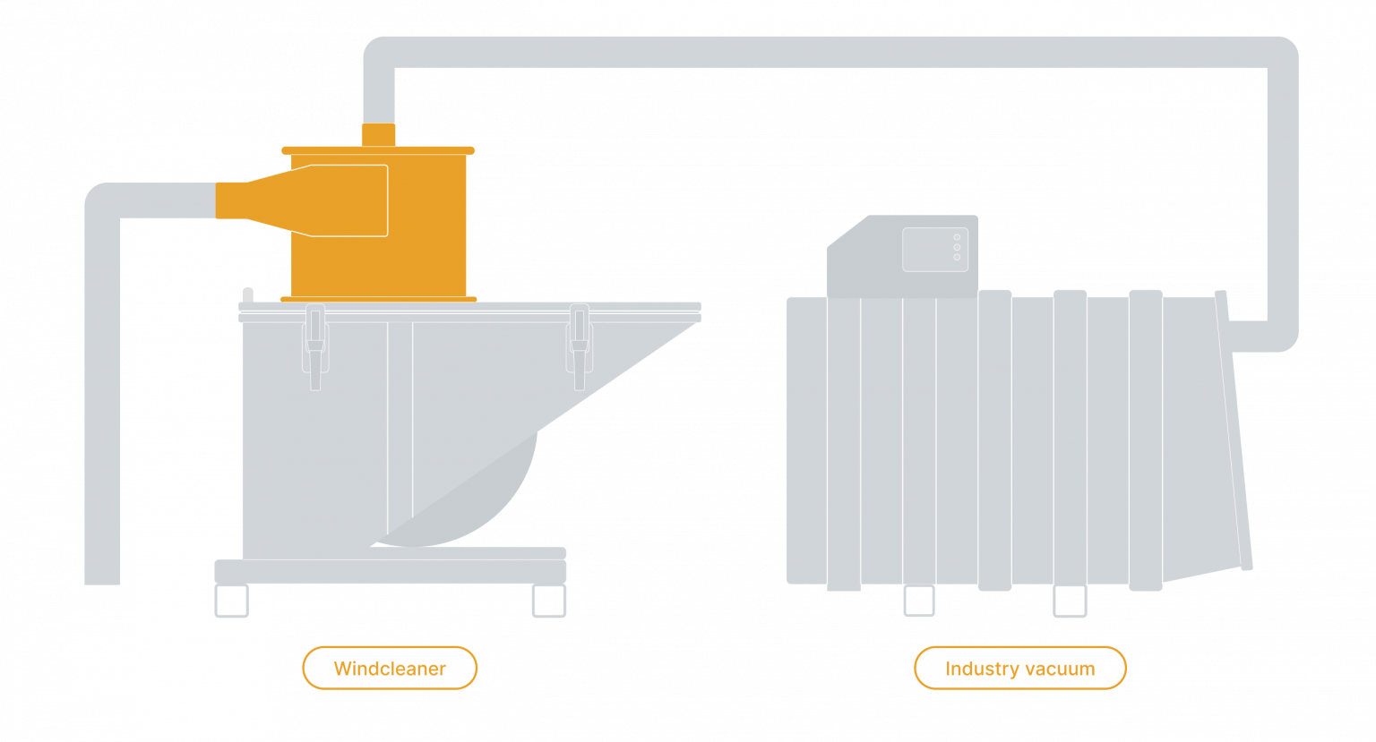 A sketch of how the Windcleaner industrial cyclone for dust separation on a dump box is connected to a 15kW industrial vacuum cleaner